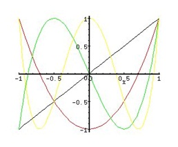 numerical methods coursework help numerical methods coursework help
